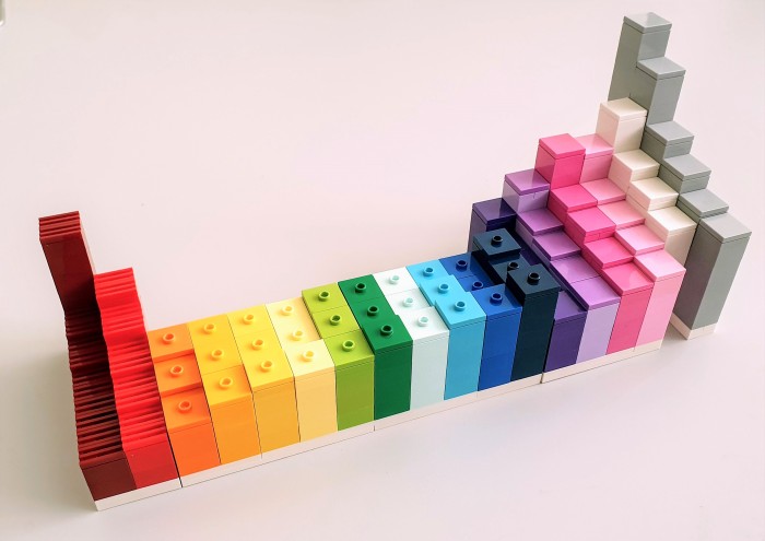 A 3D periodic table made of lego bricks, where the height of each column represents the magnitude of the ionization energy for that element.